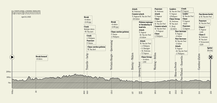 2025_ParisRoubaix@0.75x