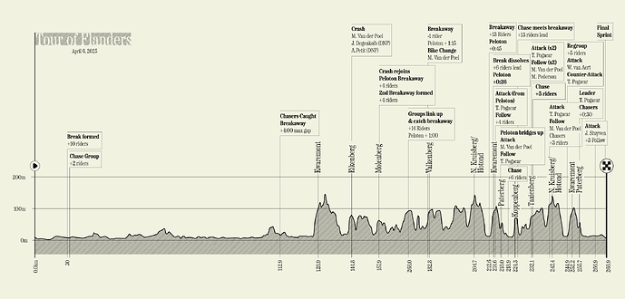 2025_RVV