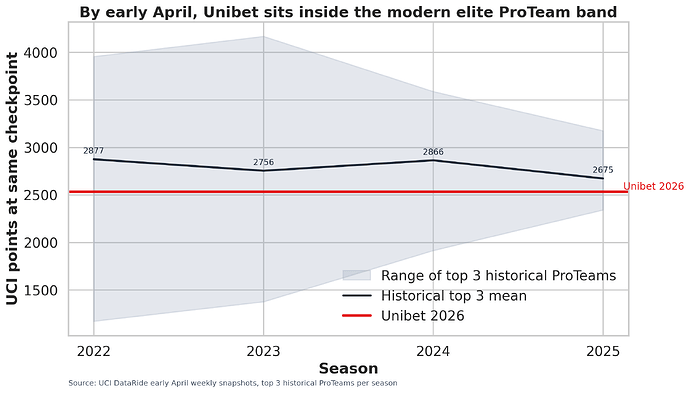 chart_5_historical_band