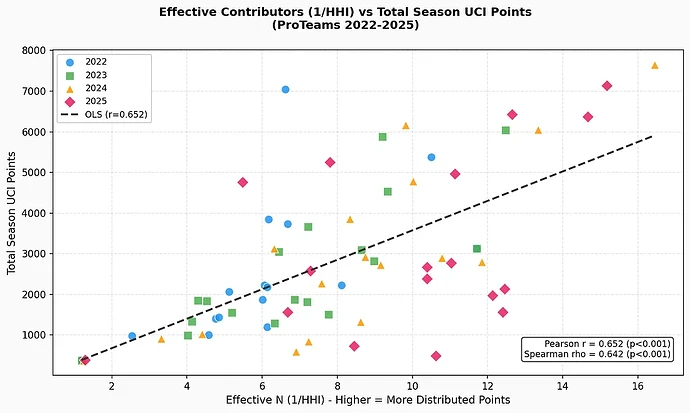 effective_n_vs_points_scatter