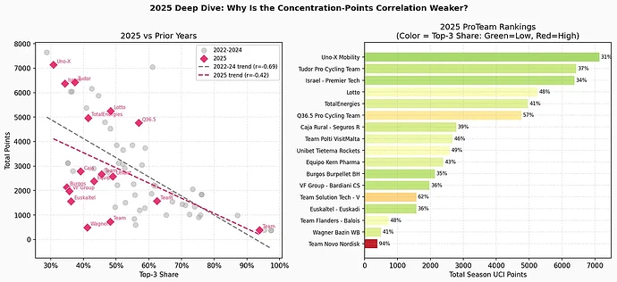concentration_vs_points_scatter