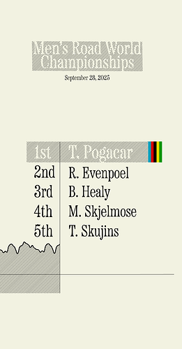 2025_RWC_Podium@2x